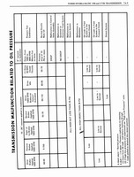 1976 Oldsmobile Shop Manual 0683.jpg